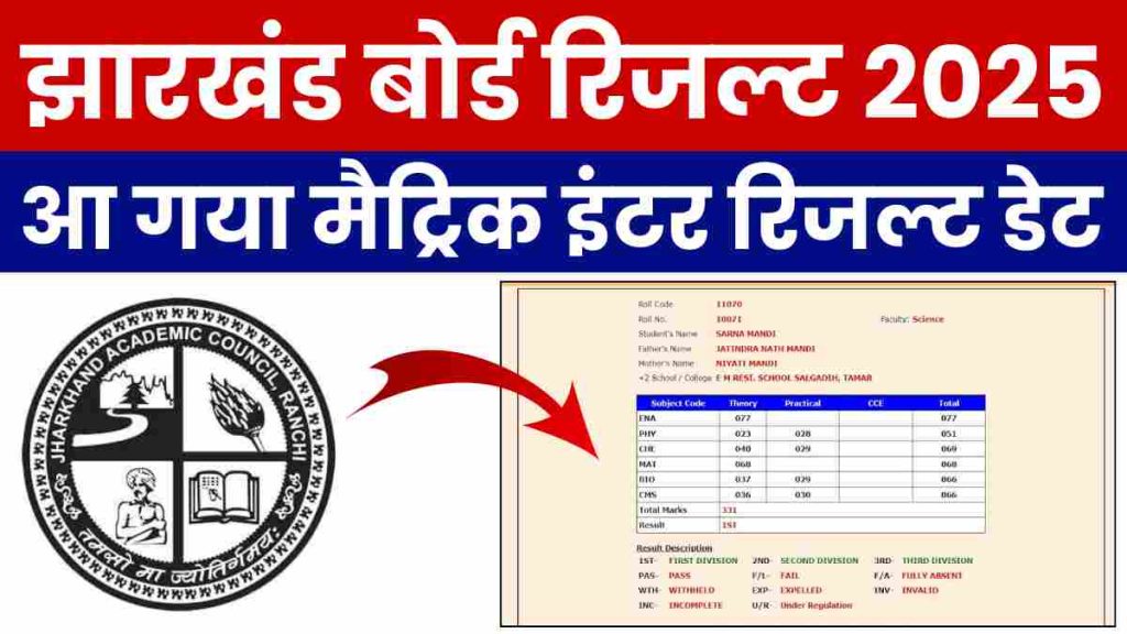 Jharkhand Board Result 2025