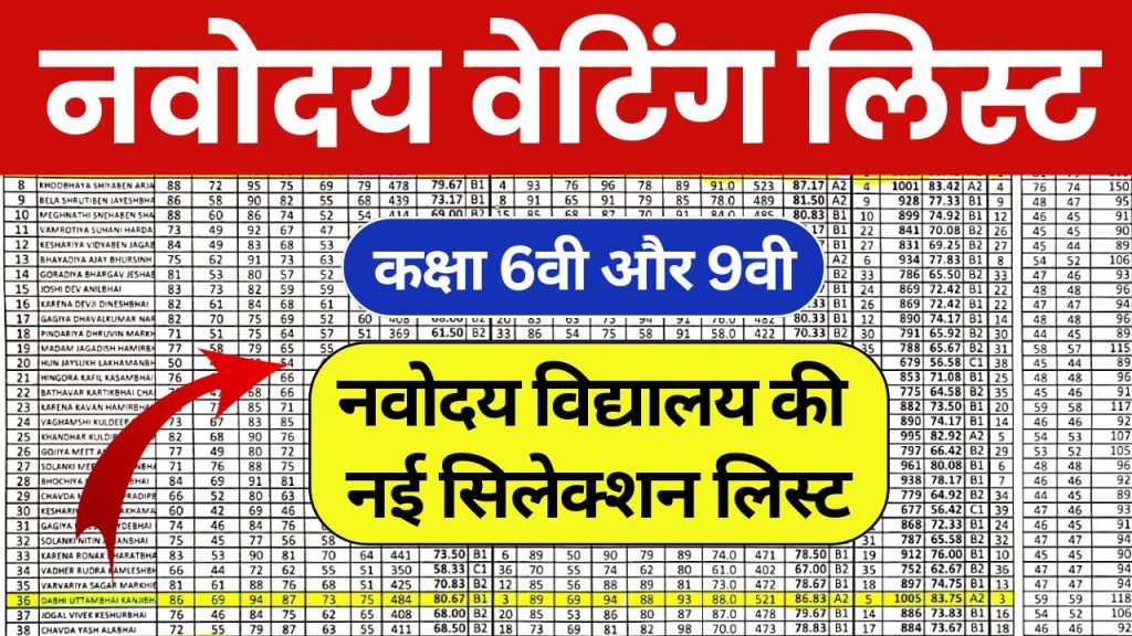 Navodaya Vidyalaya Waiting List