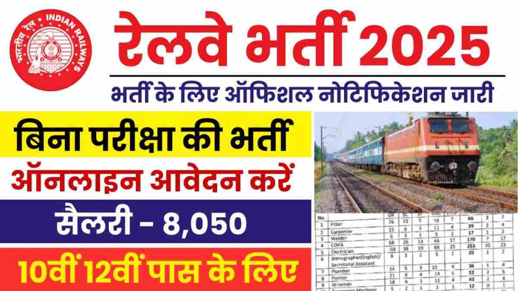 Railway Bharti 2025