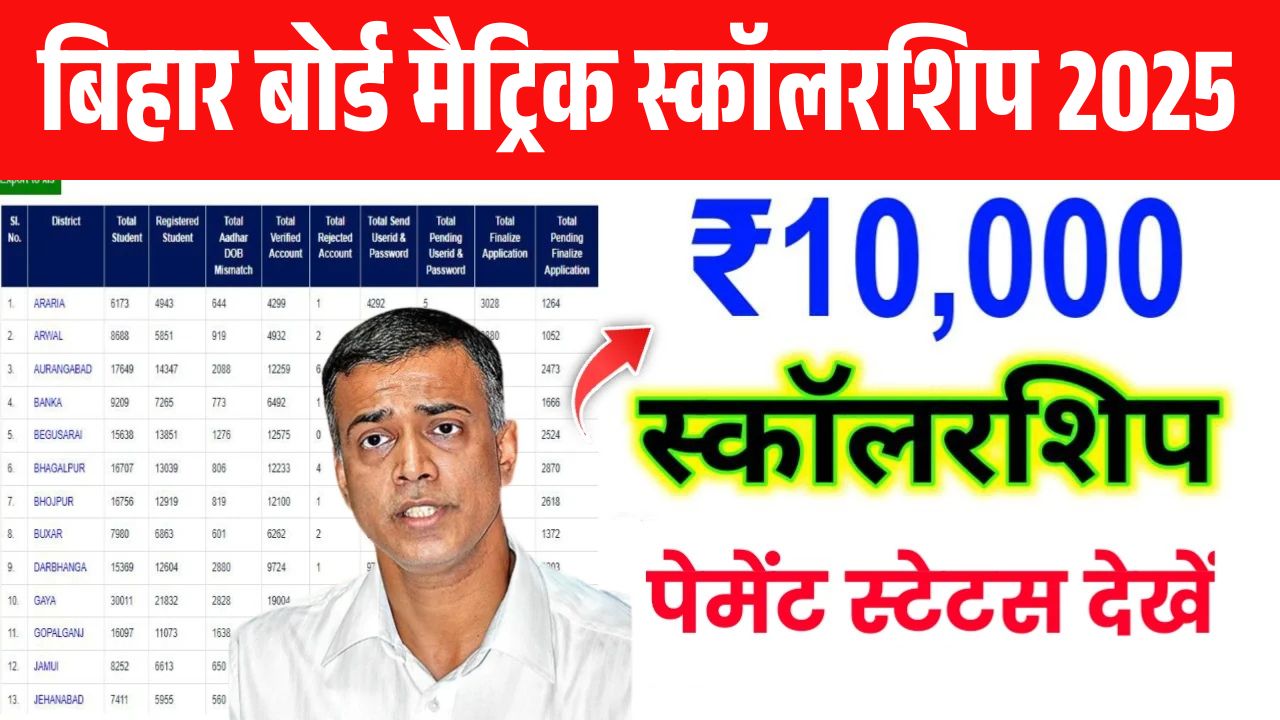 Bihar Board Matric Scholarship Payment List 2025